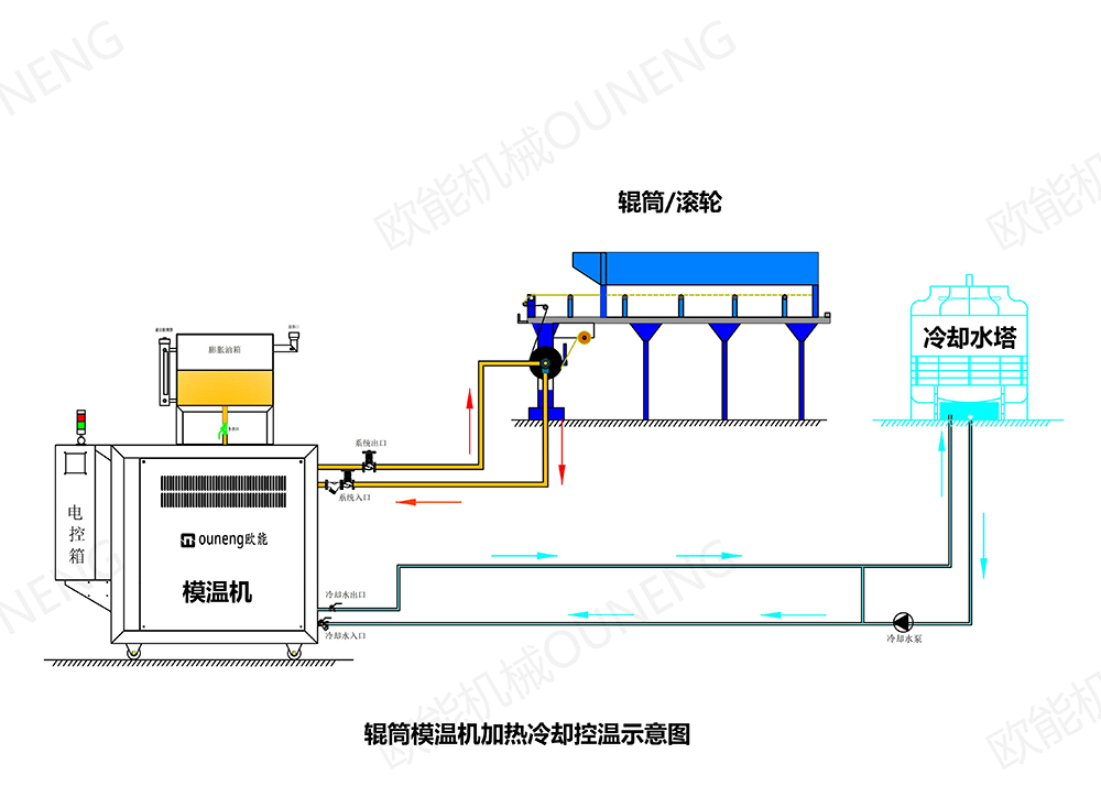 四輥壓延溫控系統 四輥壓延溫控系統